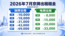 报价差异判断文章缩略图
